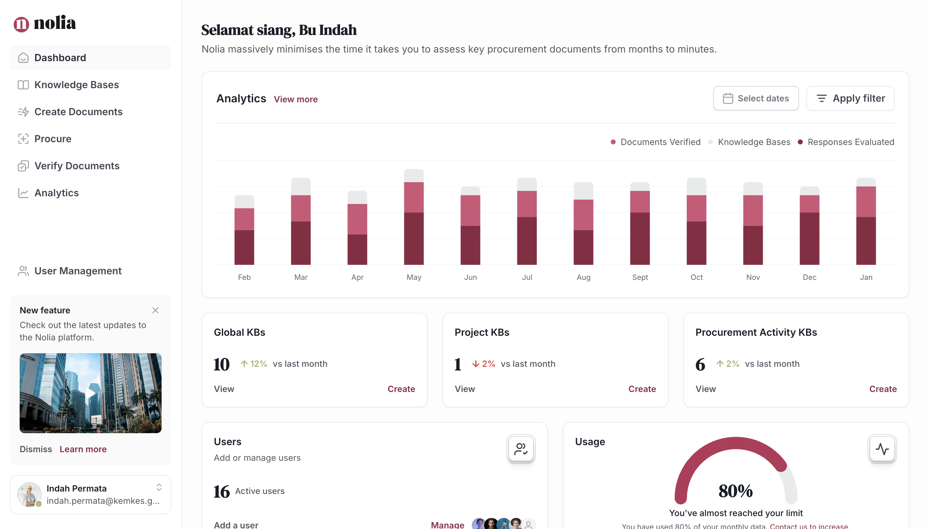 Nolia dashboard interface